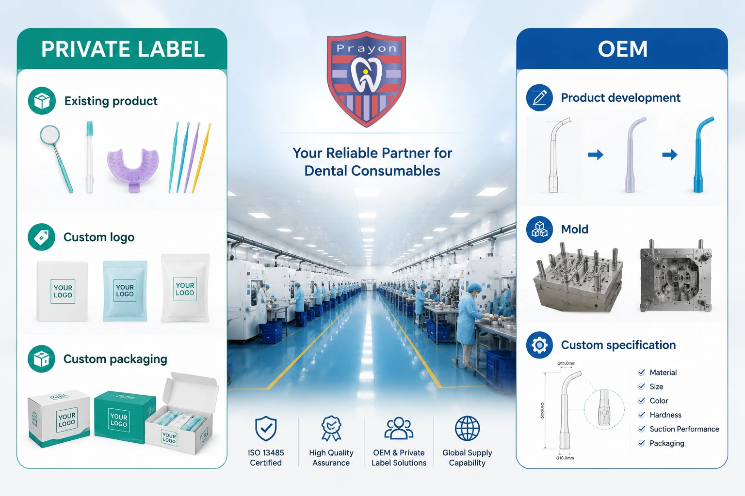OEM vs Private Label Dental Products: Which Manufacturing Model Is Right for Your Business?